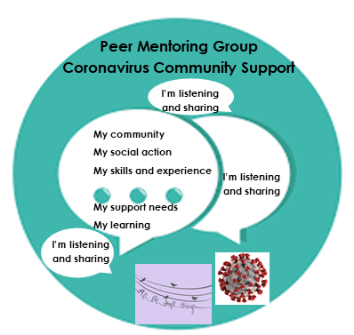 AtST coronavirus community support peer mentoring group
